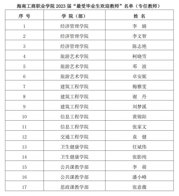 海南工商职业学院关于2023届最受毕业生欢迎教师评选结果的公示_00.jpg