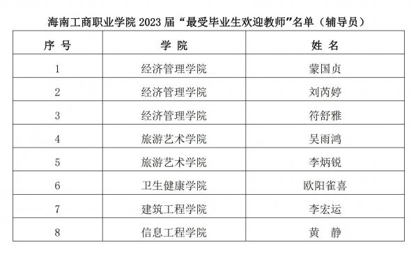 海南工商职业学院关于2023届最受毕业生欢迎教师评选结果的公示_01.jpg