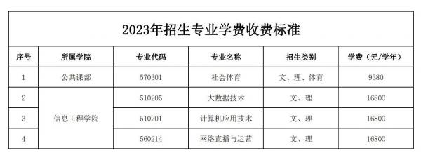 海南工商职业学院关于2023年新增招生专业学费收费标准的公示_00.jpg