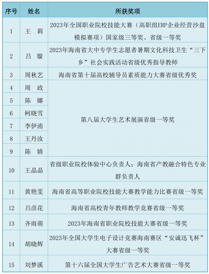 2023-2024学年度获省级以上奖项教师提名_00.png